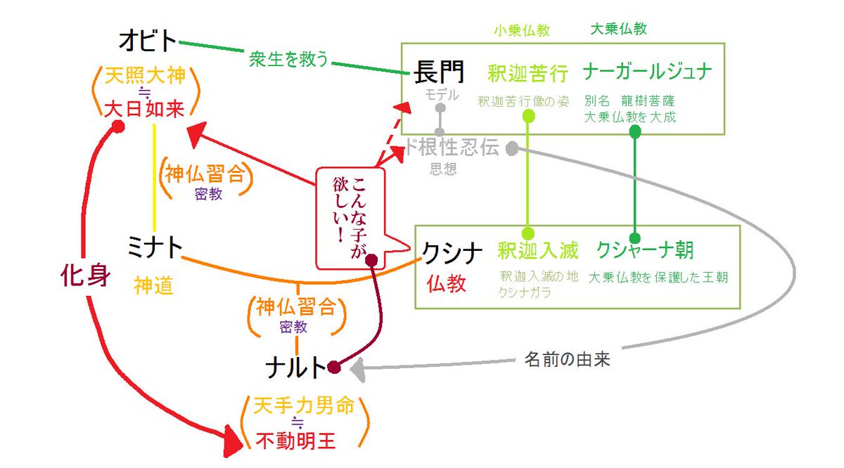 うちは うずまき名前由来考察まとめ Min T ミント
