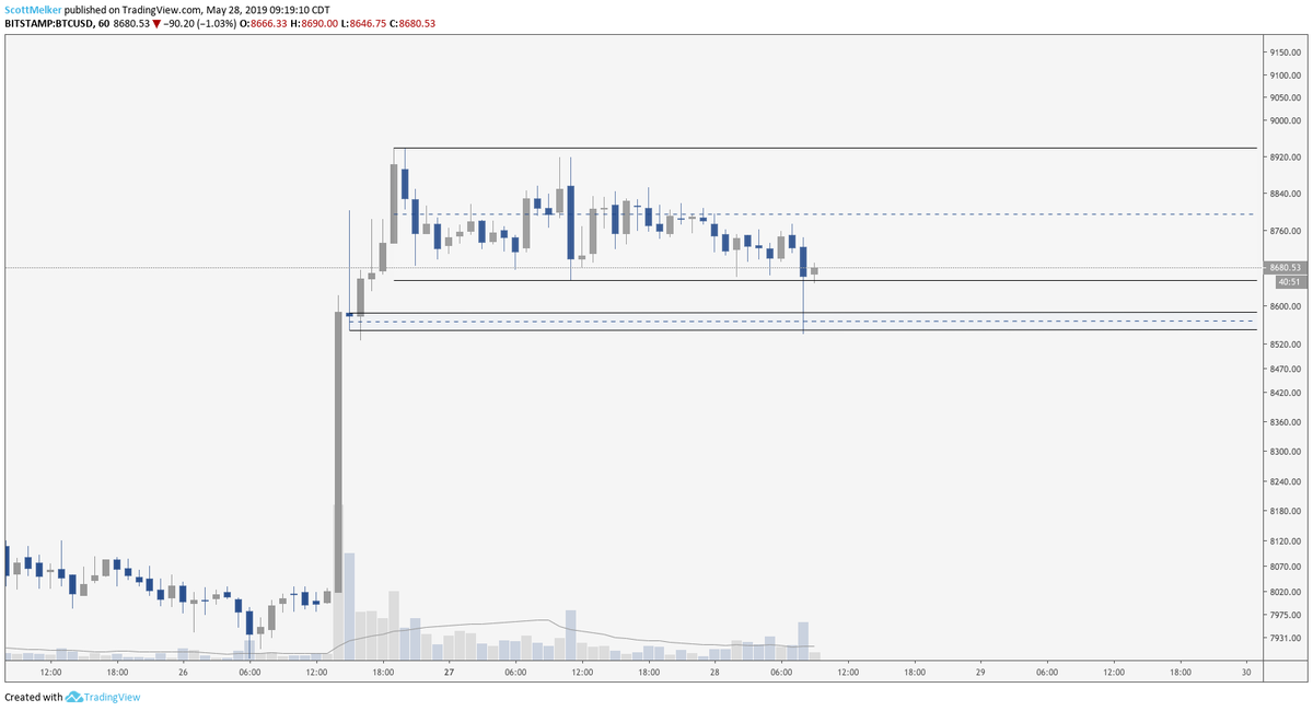 slush bold bitcoin adresas