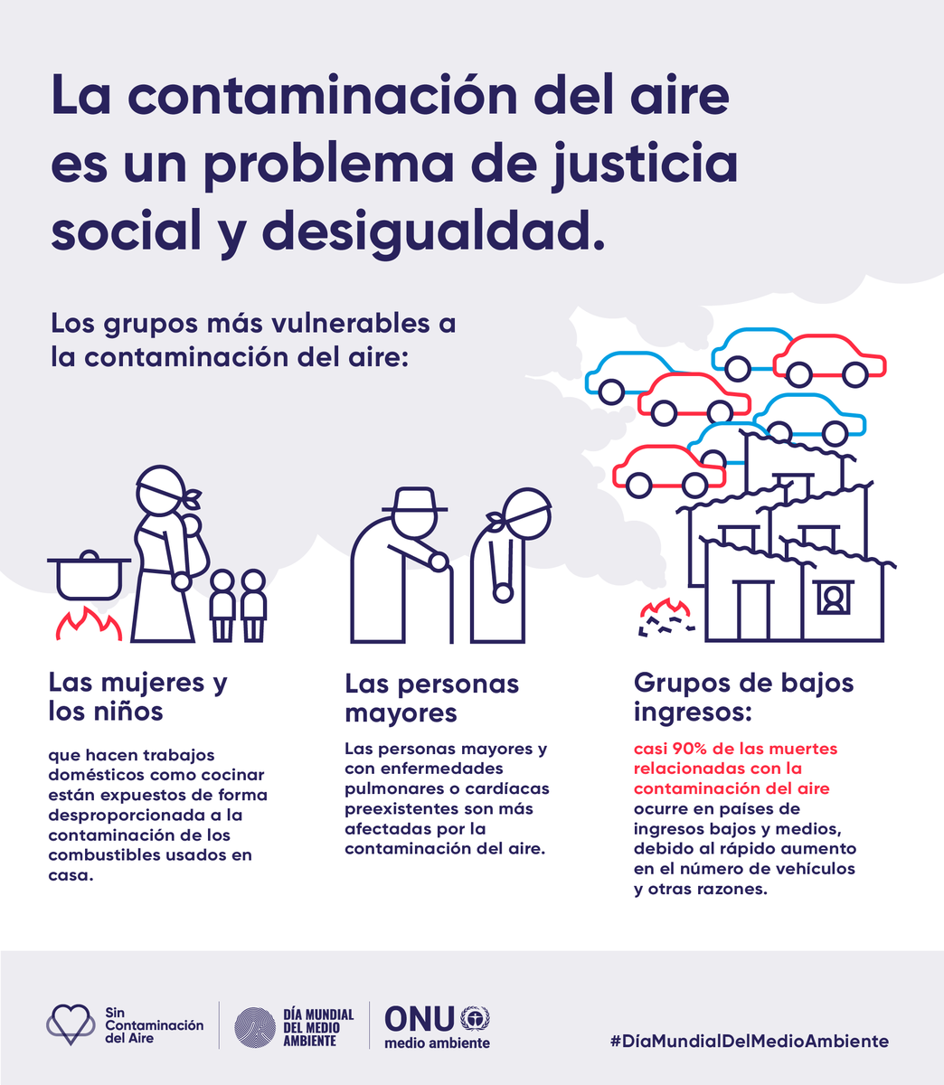 Eco_503's tweet photo. La contaminación del aire nos afecta a todos.
Pero los más vulnerables son: mujeres y niños, personas mayores y grupos de bajos ingresos.
¿Qué causa este problema y qué puedes hacer para vivir #SinContaminaciónDelAire? 👉 https://t.co/bakLf822CW
#Día… https://t.co/0CT6FZpd6S