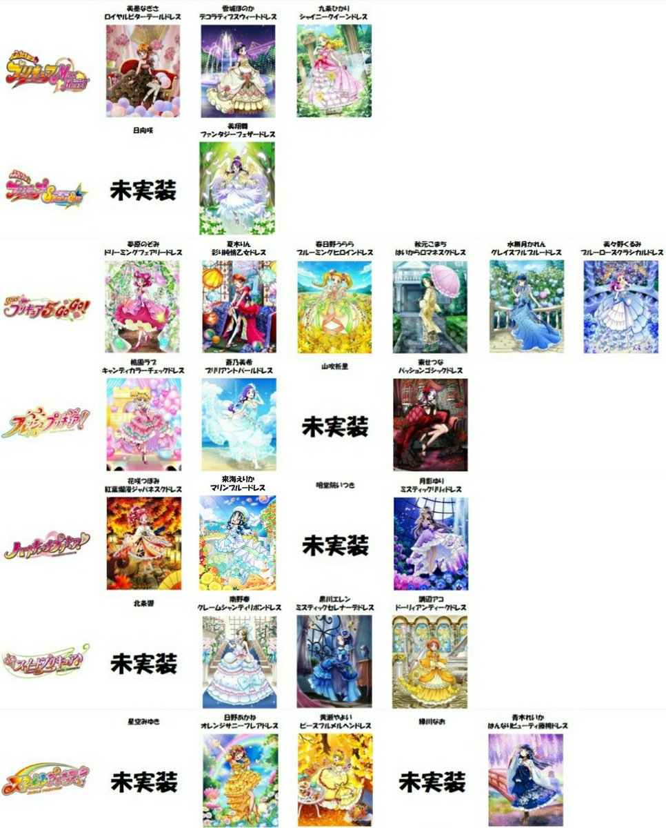 Shoot すりーぷもーど 02 21追加分 大森ゆうこ ハニービードレス ユニ スペクトルプリズムドレス 交換遅くなりました ハピプリ全員揃いましたね Precure キュアぱず