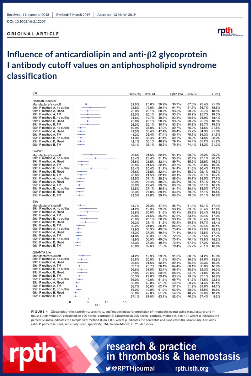 view methods in drug abuse research cellular and circuit level analyses methods and new frontiers