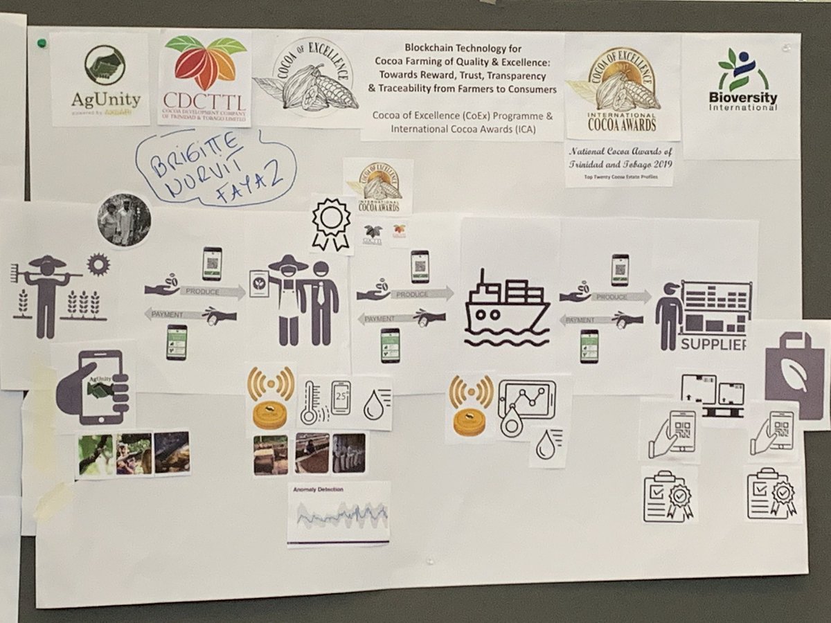 kenloh's tweet photo. #HappeningNow in Wageningen, Netherlands -Workshop:  « #Blockchain for agriculture: Making it happen » by @CTAflash- Winners and beneficiaries of CTA #blockchain4Ag Call for Proposals are discussing how they can effectively implement their projects #digitalisation #agtech https://t.co/IJlxaSv2Yt
