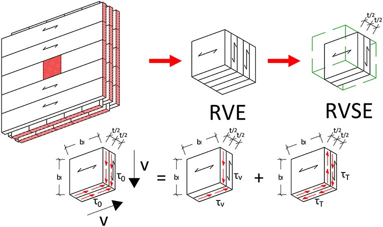Cross Laminated Timber (CLT) Beams Loaded in Plane: Testing Stiffness and Shear Strength
Open-access paper about the shear strength of CLT
bit.ly/2Qw9fIb
