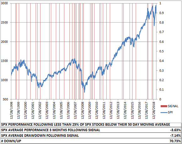 KlockeCapital's tweet photo. Our covered call strategy shines in non-trending markets as our risk-averse hedging process generates income while simultaneously muting volatility in the absence of a prolonged directional trend. 

https://t.co/8BmGq5rD97

#TuesdayThoughts $SPY $QQQ $AMZN https://t.co/7tWBrUX9wr