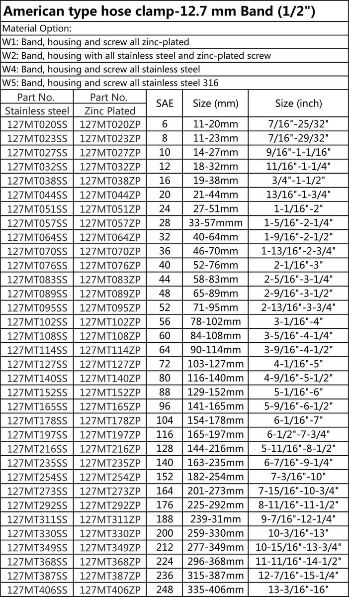 MetersTools's tweet image. American type hose clamp
Worm drive hose clamp
Band width 1/2" (12.7mm)
Material Stainlesss Steel 
Full size list