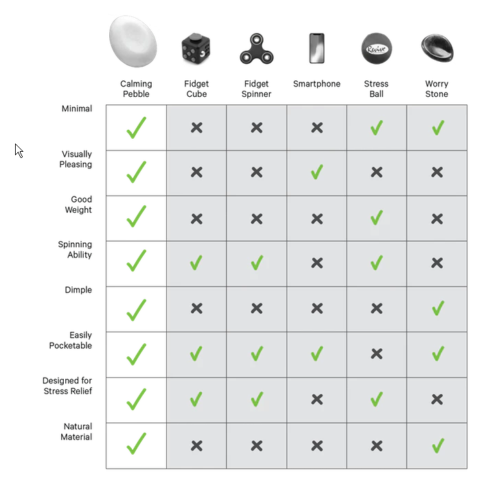 Dimple Chart