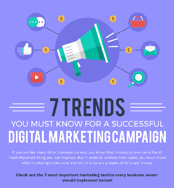 prioritysocial's tweet photo. The Top 7 Digital Marketing Trends that Business Owners Should Follow https://t.co/uc2uQn3PX1 #seo #onlinemarketing #digitalmarketing #prioritymedia https://t.co/eWybrZPIMp