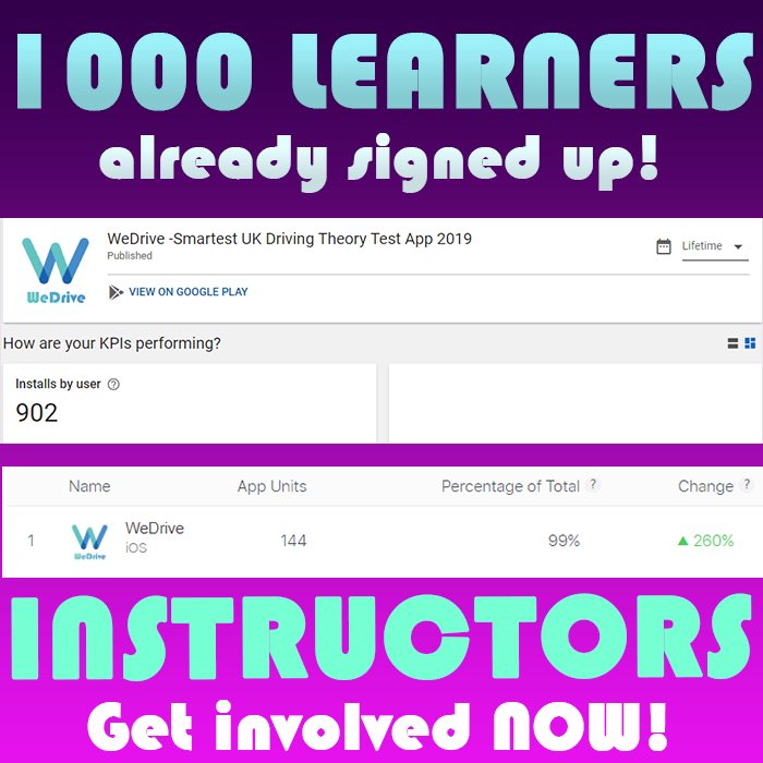 WeDriveUK's tweet photo. We still can’t believe we’ve reached a THOUSAND ‘WeDrivers’ already!With over 1000 current learners active on our platform, now is the time for all you driving instructors out there to get involved #ADI
#AppLaunch #DrivingApp #ADIs #LearnerDrivers #UKADIs https://t.co/K5ehUBsZhO