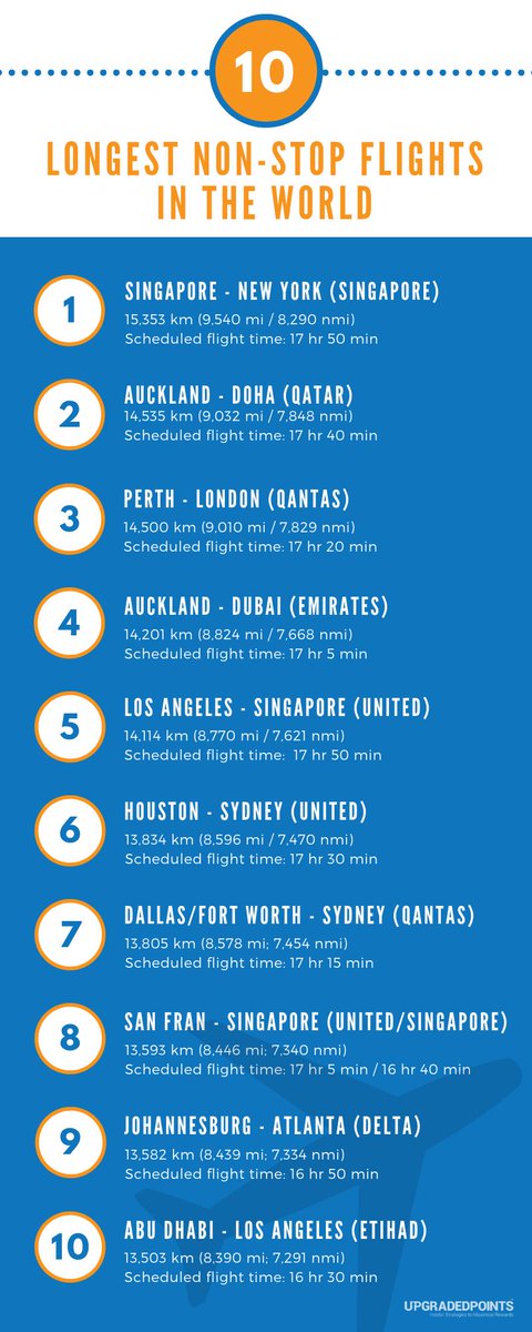 Planes can now fly for 21 hours non-stop. But are humans ready?  #aviation  wef.ch/2Wu6yMH wef.ch/2Wu6yMH