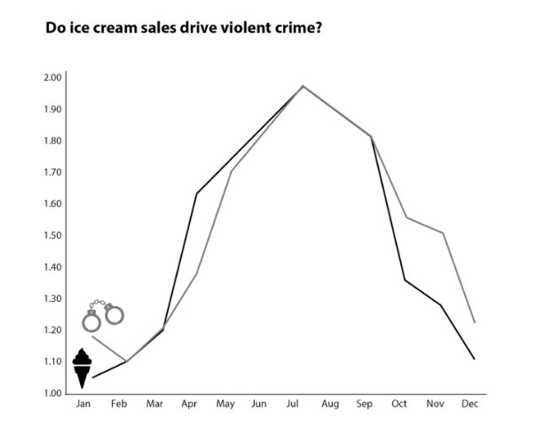 Causation Chart