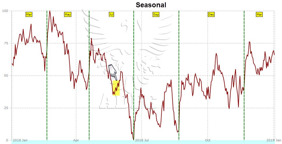 Futures Trading Charts Coffee