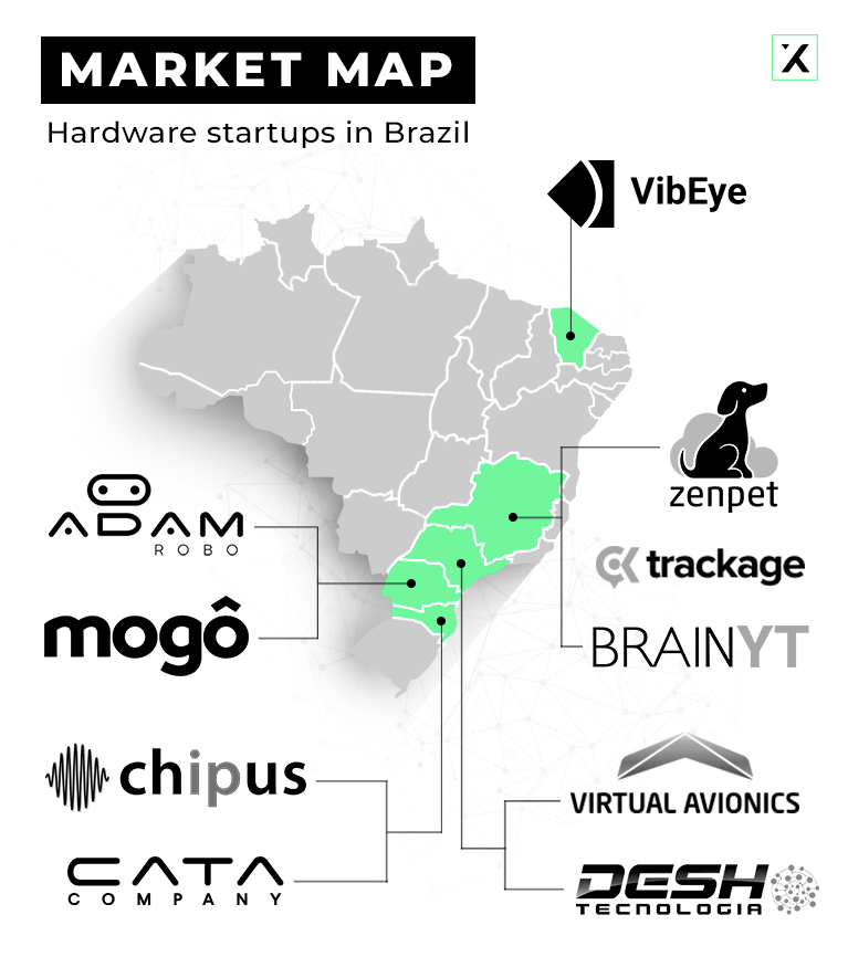contxto_'s tweet photo. Meet these 10 Brazilian startups developing hardware solutions!
https://t.co/lQpUgt8qqn
@zenpetcloud @EyeVib @VirtualAvionics @chipus_ip @CataCompany @trackageoficial #brainyt #adamrobo #mogo #deshtecnologia https://t.co/tPLd2M2TSP