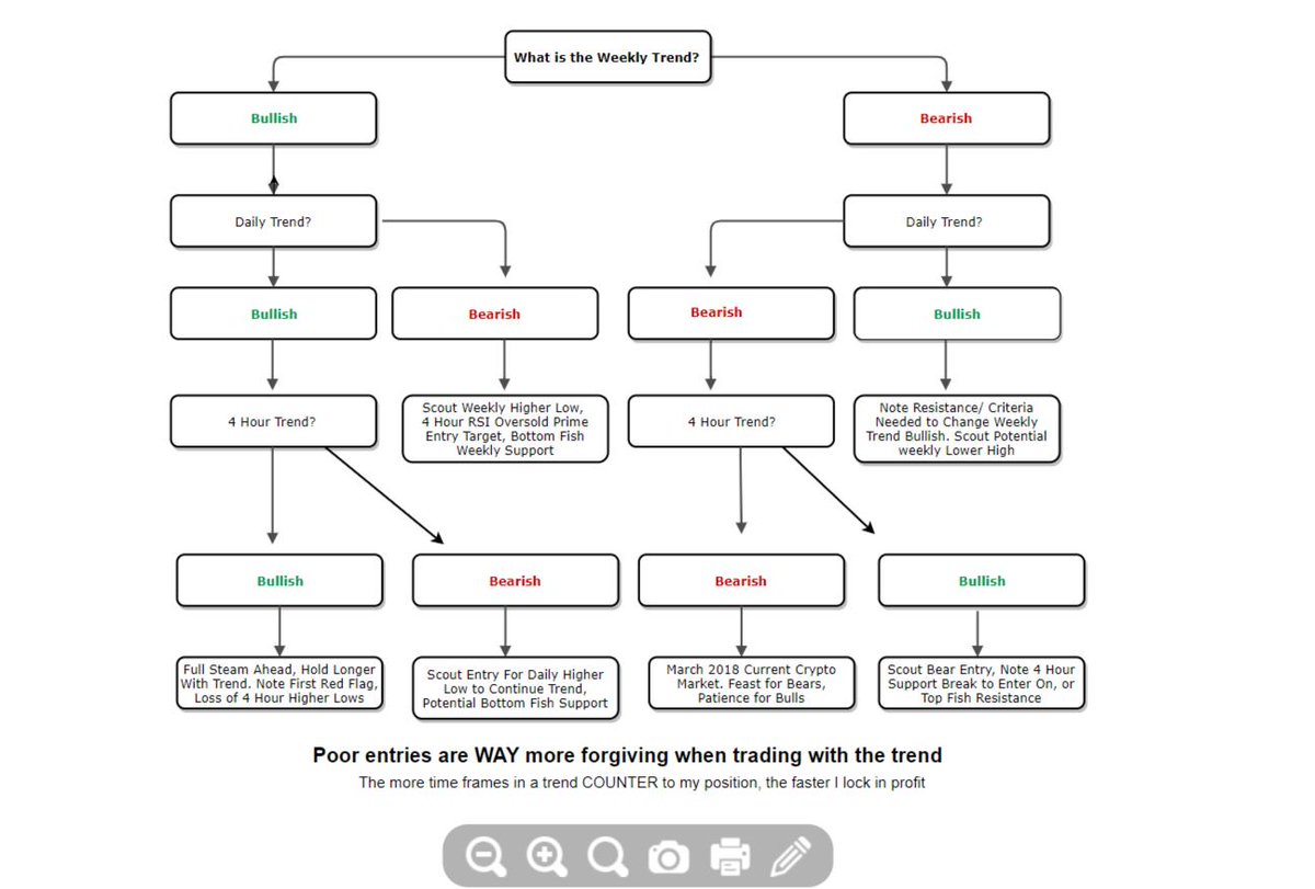 Trade Flow Chart