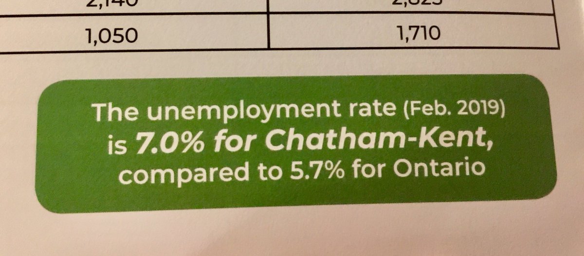Hard facts. 
@PRoundtableCK 
@BigGatheringCK
#unemployment
#ckont