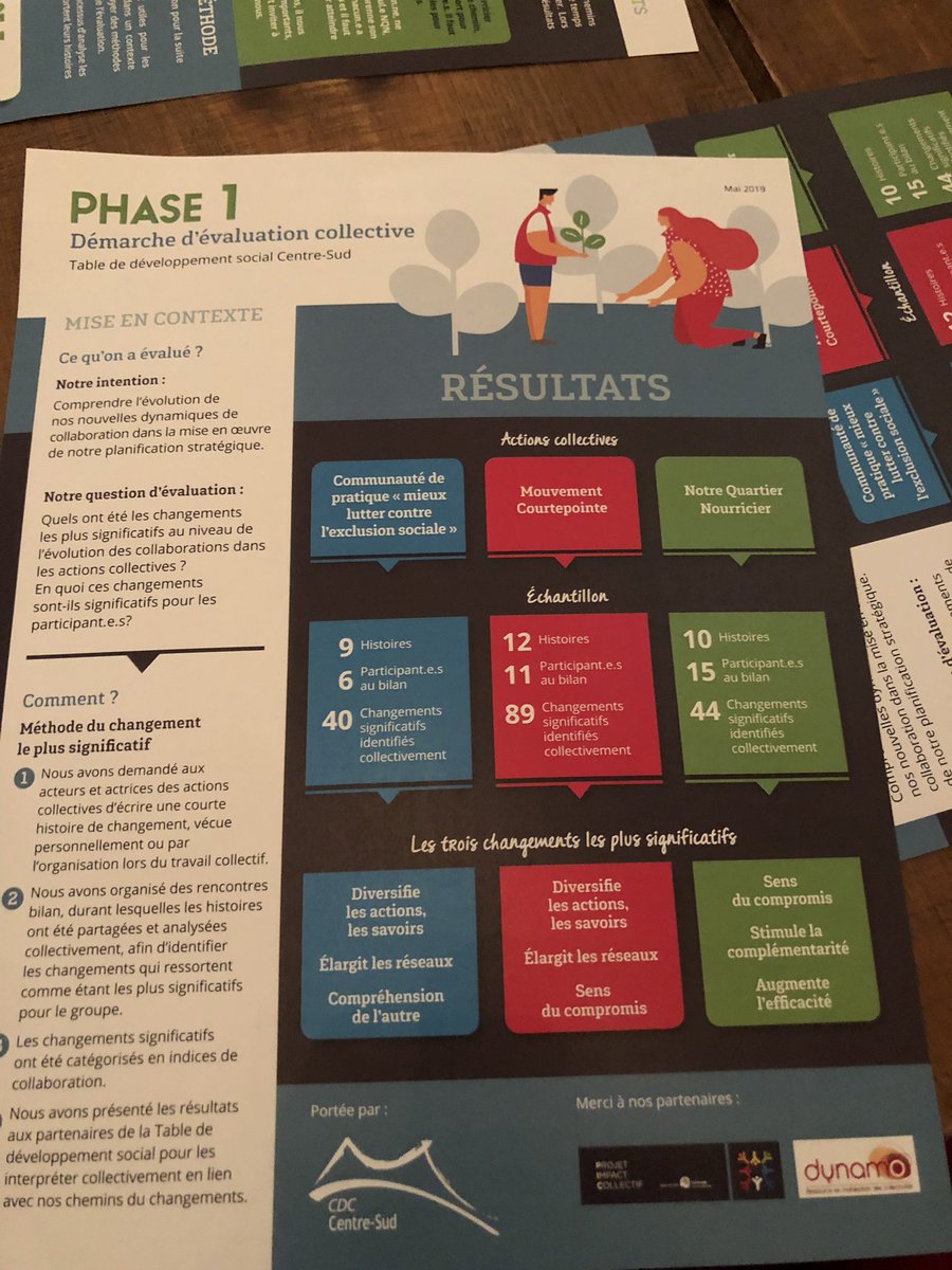 jm_chapeau's tweet photo. Un Fest’Eval dans le Centre-Sud pour présenter les premiers résultats des actions soutenues par le Projet impact collectif! Bravo! #LePointsurlePic #OnCentraide https://t.co/JwDpe3Edc7