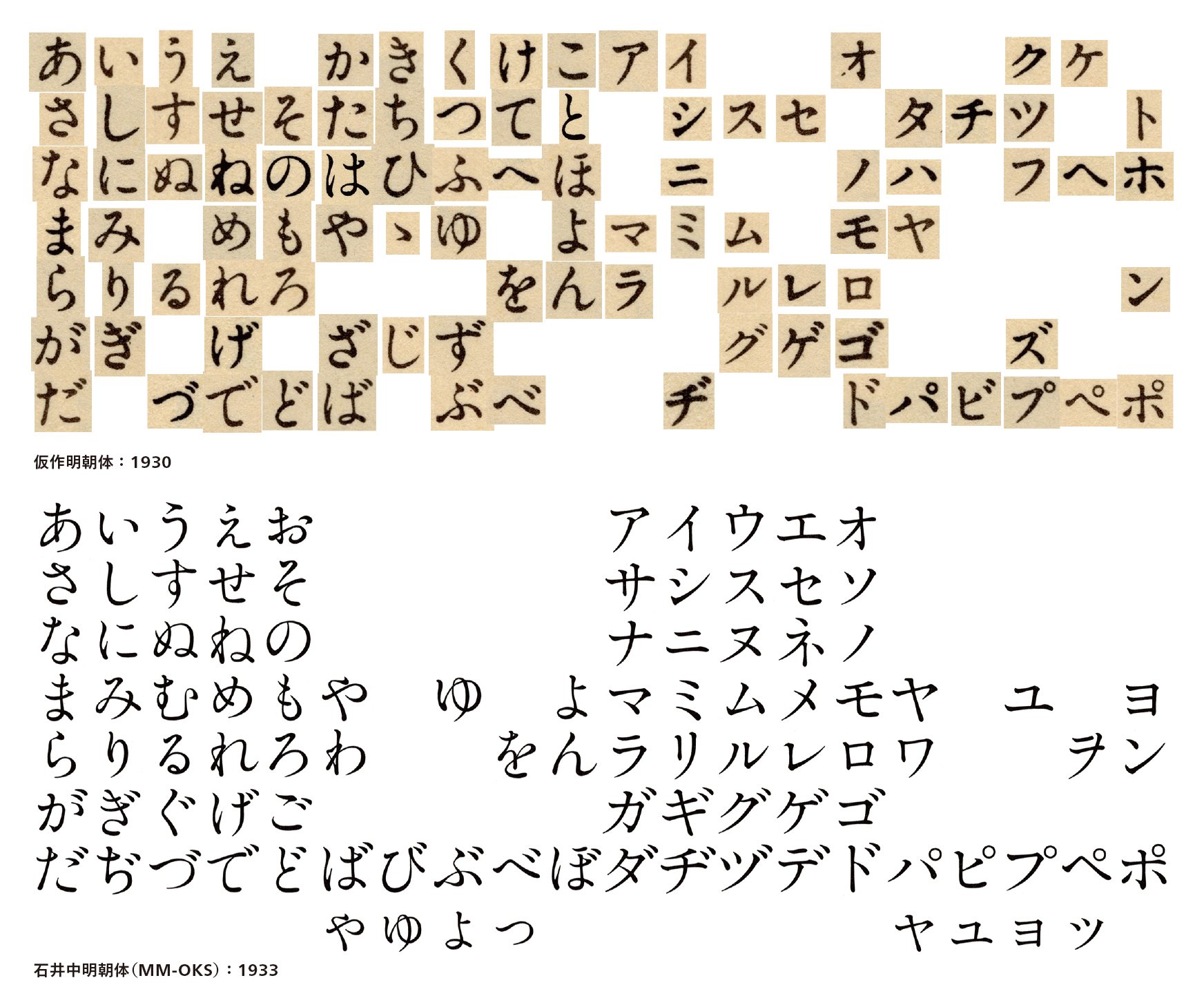 今市コレクション 石井中明朝体 Mm Oks の前身である 仮作明朝体 を 当時の印刷物からサンプリングし一覧にまとめてみました Mm Oks に比べ 右上がりな つ や左に倒れそうな な などに 字形の元となった 築地12ポ の面影が見られます