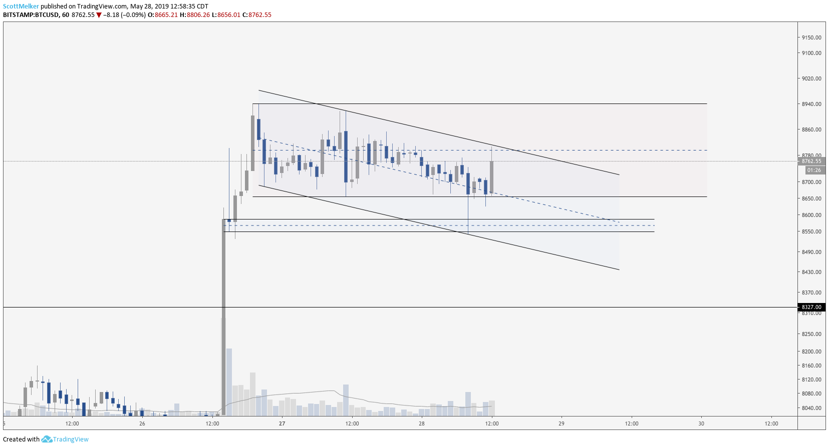 slush bold bitcoin adresas