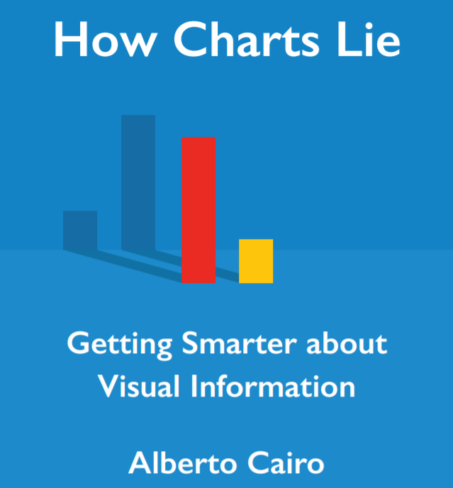 talva_cz's tweet photo. "Visual Trumpery" talk by @AlbertoCairo is inspiring &amp; cautionary at the same time! 😮📊📈 Thank you for sharing your slides Alberto: https://t.co/CCGIfOXerw 
I can't wait for Alberto's new book @howchartslie

Thank you @ABNAMRO for making it happen!
#dataviz #data #HowChartsLie https://t.co/aRzgaiaNfB