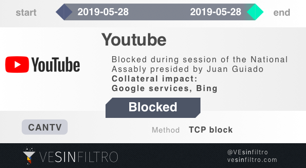 vesinfiltro's tweet image. Este bloqueo a @youtube culminó a las 13:52:53 pm (VET) #28May.

Duró 1h 44 minutos. [#CANTV] #internetVE #keepItOn.
vesinfiltro.com/noticias/alert…

El #bloqueoTCP a #youtube afectaba colateralmente a servicios de Google como Drive, Calendar, Meet y a MS Bing