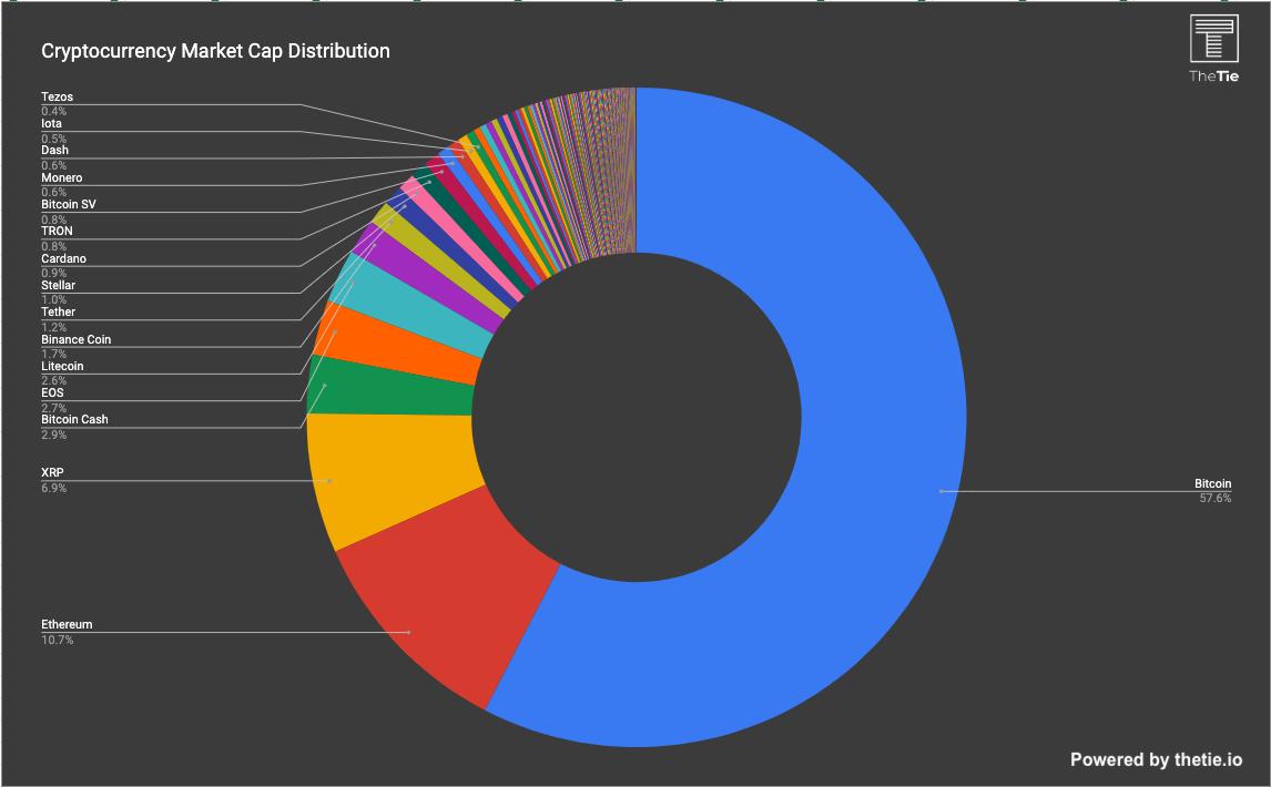 40 ark cryptocurrency