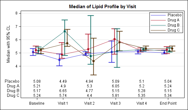 BevBrown's tweet photo. My #SAS teammate @OliviaJWright reveals how to create and customize a lipid profile graph with SAS Studio: https://t.co/cIEKQPPG0d #CustomTaskTuesday #SASusers https://t.co/9TAfUTuPPs