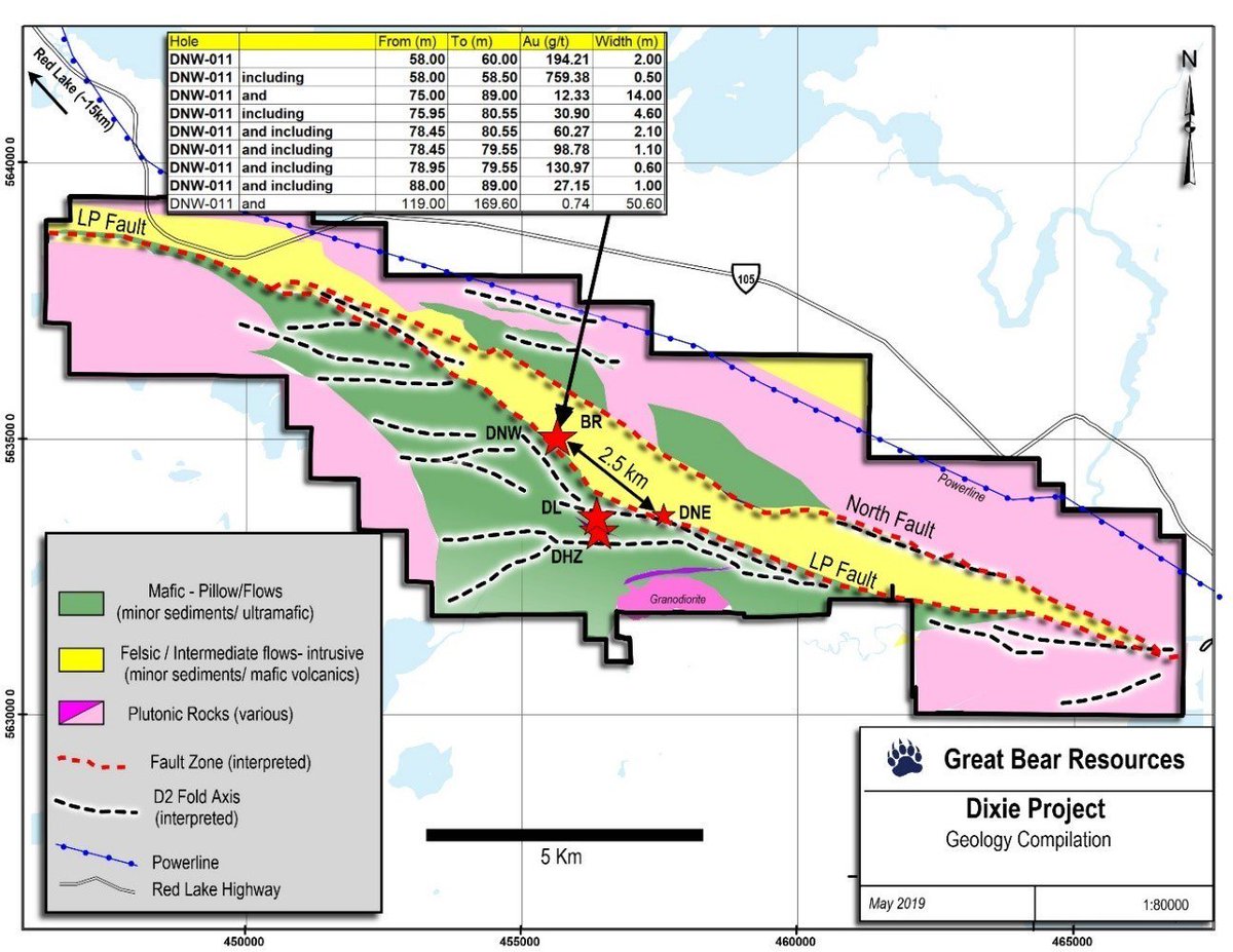 flaschinger's tweet photo. Today is a good day. $GBR.v with a banger NR of its own. New Bear-Rimini target: 12.3 g/t Au over 14m incl 30.9 g/t over 4.6m; 194.2 g/t Au over 2m incl 759.4 g/t over 0.5m at shallow depths. Another big target added to an already juicy package. Also one of my largest positions. https://t.co/d4ecrvjyZn