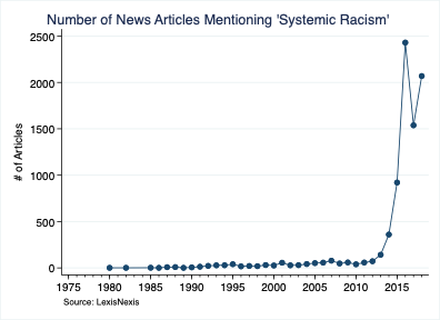 (#6) So many of these graphs look the same that, without the title, it looks like I'm simply reposting a single chart