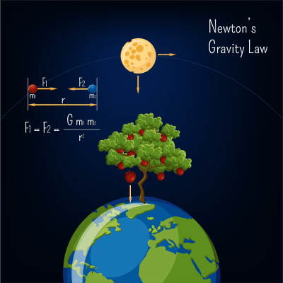 AdamEquipment's tweet photo. #Didyouknow the unit for is actually the Newton, not the gram. So why do we confuse mass and weight? Our newest #blog post explains: https://t.co/WBENGPI0fJ https://t.co/Wp4G4spTeO