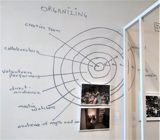 knowledgeSF's tweet photo. Suzanne Lacy's process of early community engagement &amp; social practice inspires us at Public Knowledge today. Read Suzanne Lacy: We Are Here, this week's #bookoftheweek, then see the show at both @SFMOMA &amp; @YBCA to find inspiration for your own community collaborations. https://t.co/A7E1GkgqdE