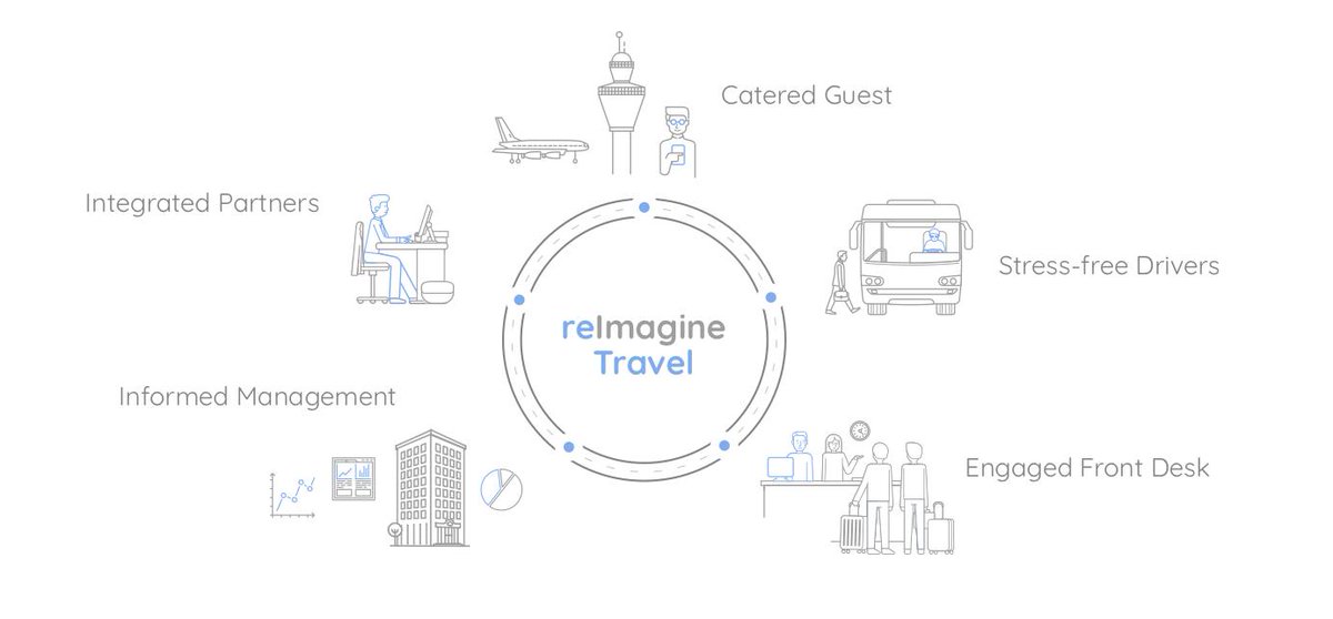 TrackMyShuttle tweet media