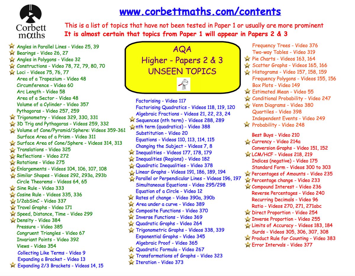 Corbettmaths's tweet photo. Revising for AQA Higher Papers 2 &amp; 3? This YouTube Playlist is based on the Unseen Topics https://t.co/wc9aHLxja6 https://t.co/9ZUPT141JZ