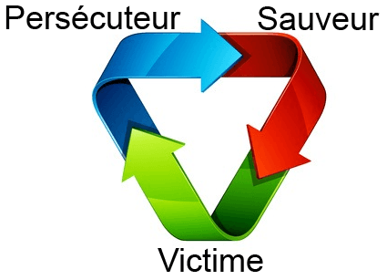 PenserChanger's tweet photo. Le Triangle de Karpman : Un drame à trois #devperso https://t.co/H54aGcjWL6 https://t.co/go347aCQde