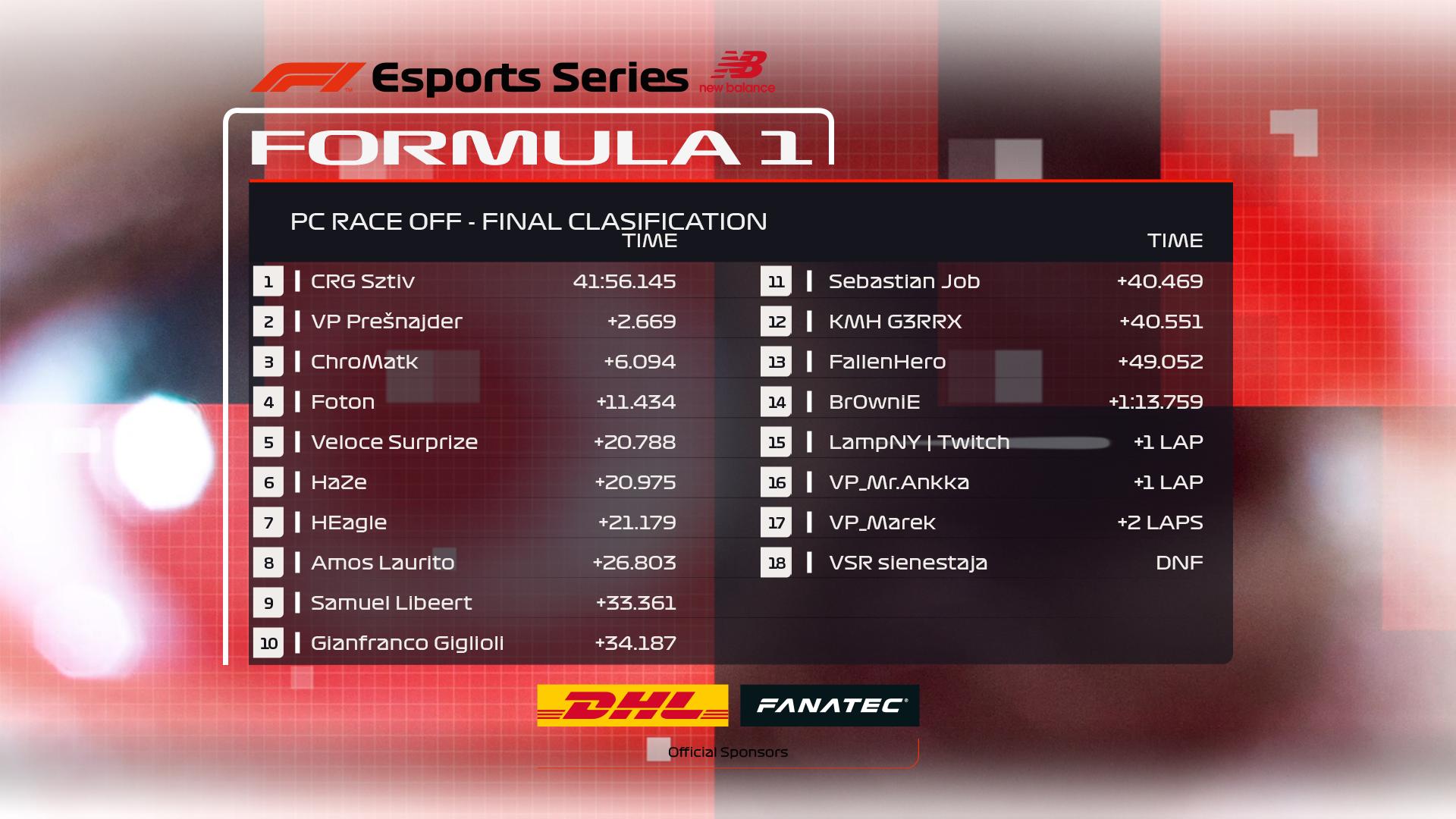 Formula 1 new hot sale balance esports series