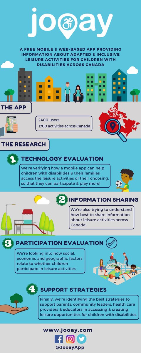 It's National Accessibility Week! 💪 We've been working hard to advance the inclusion and leisure participation of kids with disabilities. 😁 Here's an overview of what we've been up to! 😎