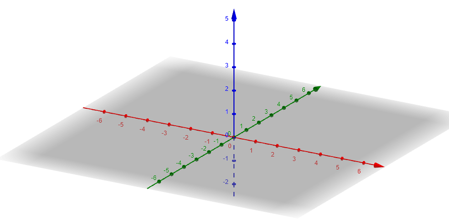 flggb's tweet photo. A quick tutorial on #3dgraphing in @geogebra by @TeqOPD. https://t.co/yNrqhv916w #3dgraphing #mathtech #edtech #iteachmath #mathblogs #matheed https://t.co/dBT3xwMLRy