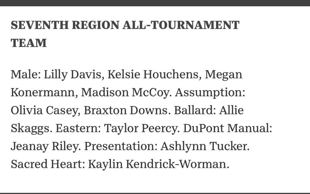 Pressoftball's tweet photo. Congrats to @ashlynntucker14 for making the 7th Region All- Tournament Team! Great leadership in our tough loss. Always talking, engaged, covering a lot of ground in CF, and competing to the end. https://t.co/4iYxUQNVmi