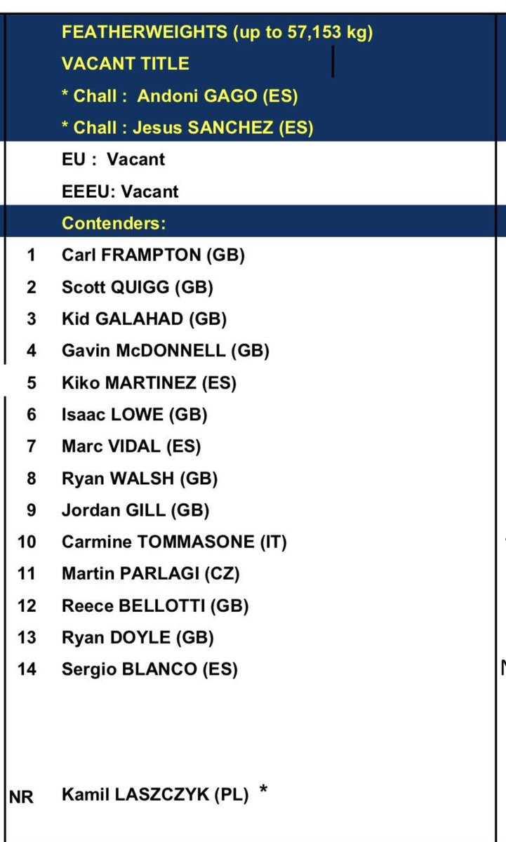 isaaclowe6's tweet photo. Number 6 with the EBU let’s get this fight out the way see can we get the European nexts no one more deserves a shot then me what happened last time #fightanyone https://t.co/9jj5qRHiIp