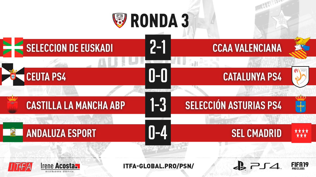 (PS4)
Os dejamos por aquí el 11 de la semana 2 + resultados jornada 3/4
Quien iniciara la escapada??