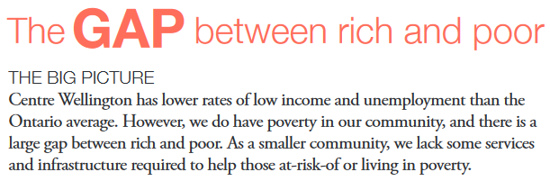 CWCFdn's tweet photo. A #CWVitalSigns revisit...
One of the issue areas for 2015 was #GapBetweenRichPoor
Did you know that our richest @CentrWellington citizens made 13x more than our poorest?!
26.7% earn less than $20,000
More info: https://t.co/da4VzcN0tv
#Moreworktobedone!
#LetsBridgetheGap https://t.co/YN98NrXou9
