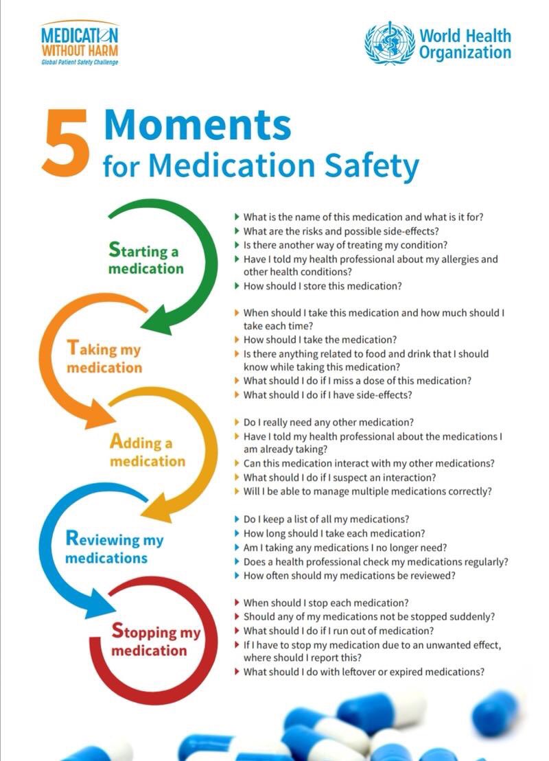 CarlkRx's tweet image. WHO 5 moments in medication safety! #medicationwithoutharm