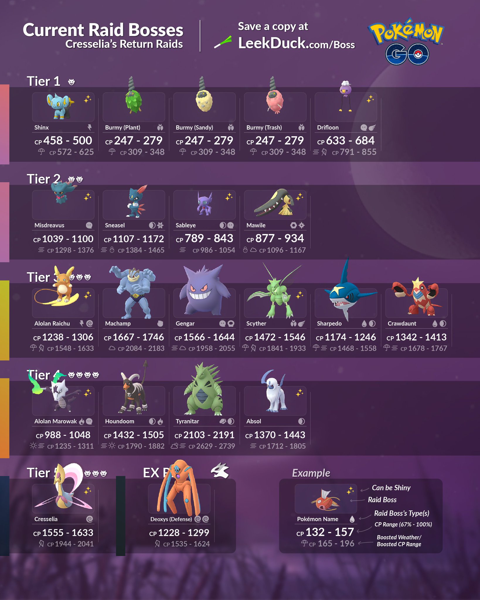 pokemon go new raid boss may 2019