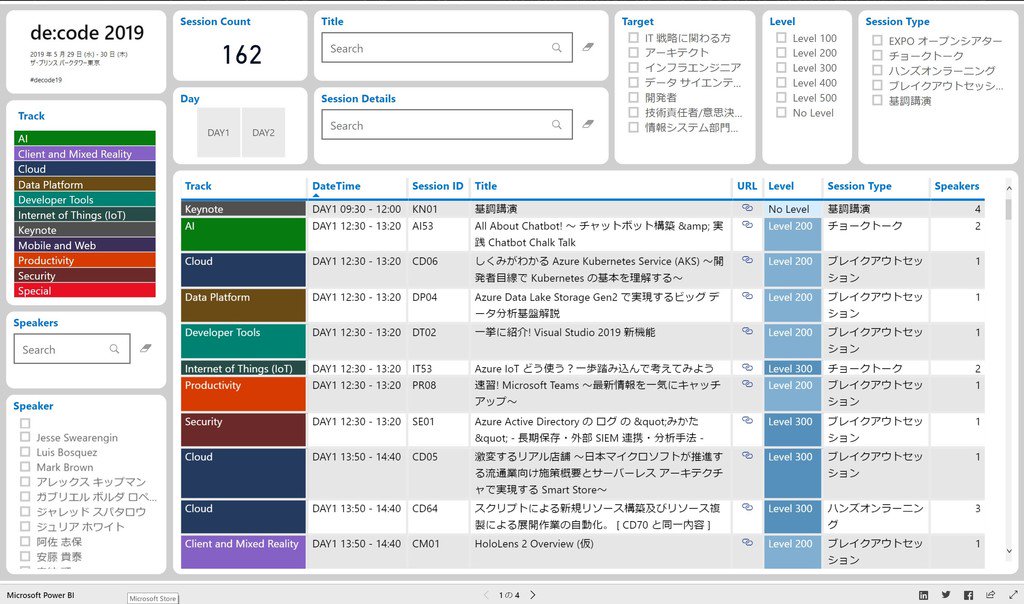 Yugo Shimizu Power Bi Mvp No Twitter Decode19 のセッションリストを Power Bi レポートにしましたー 当日のスケジュールを立てるのに使えます 一覧の Url 列から公式ページに飛べますので合わせてご確認ください T Co Fhqrgpuwdq 使い方