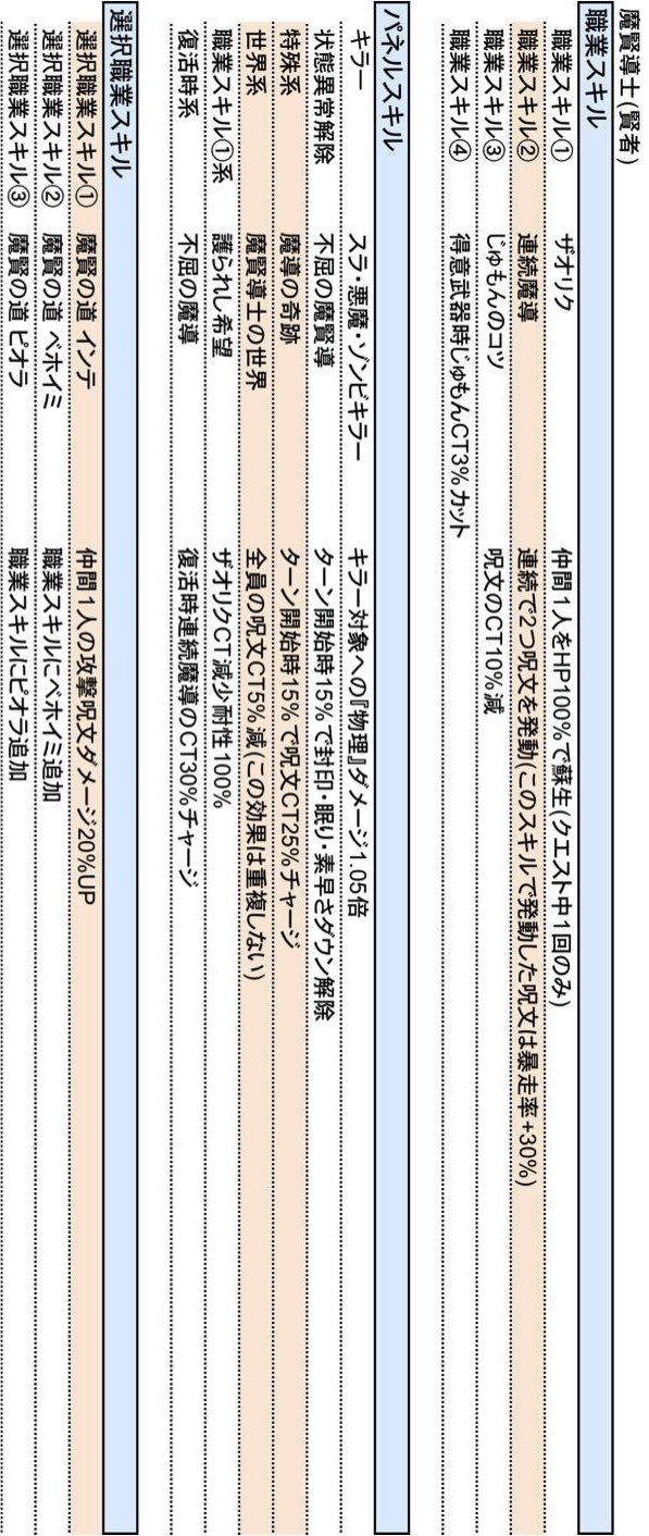 ゆきしば ドラクエウォーク En Twitter 熟練度パネル一覧 横にしてみた バトルキング ガーディアン 魔賢導士 画像横にしてみたら めっちゃ見やすくなったので貼ってみます 笑笑 ゆきしば ドラクエウォーク En Twitter 熟練度パネル一覧 横にしてみた バトルキング ガーディアン 魔賢導士 画像横にしてみたら めっちゃ見やすくなったので貼ってみます 笑笑