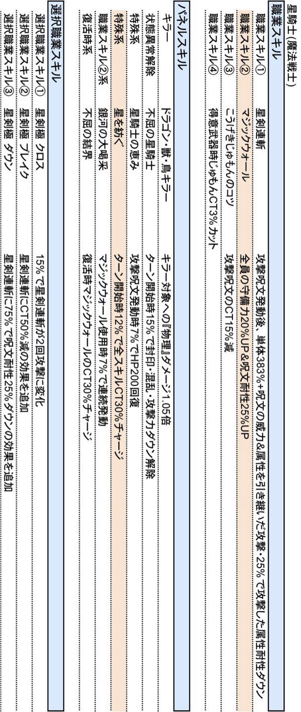 ゆきしば ドラクエウォーク 熟練度パネル一覧 横にしてみた 星騎士 宇宙海賊 天地雷鳴士 画像横にしてみたら めっちゃ見やすくなったので貼ってみます 笑笑 T Co Kfzvpmu5ee Twitter