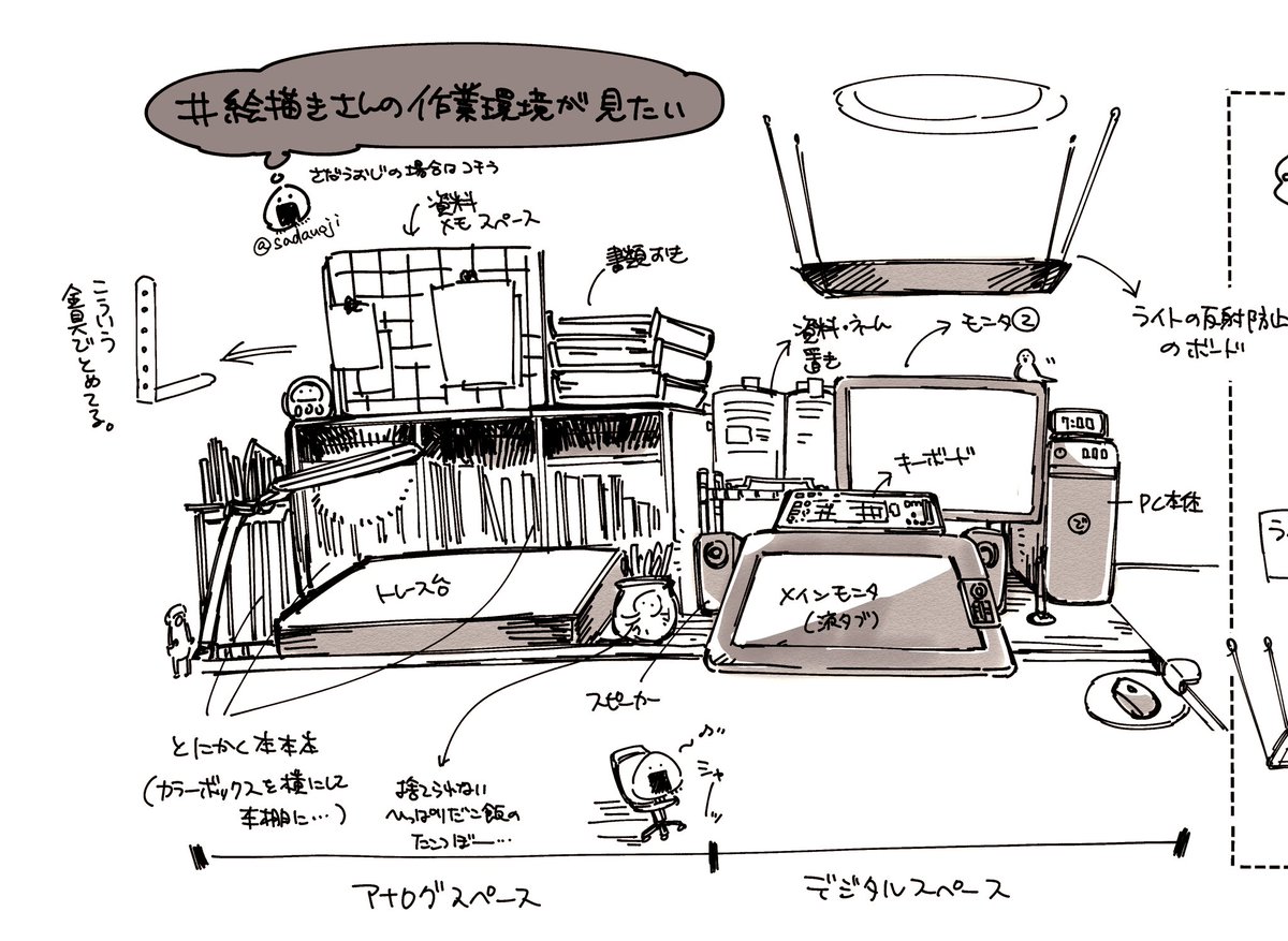 みんなオシャレすぎて写真は無理だ！ってなったので絵で参加٩( 'ω' )و
最近は右側のデジタルスペースが定位置
#絵描きさんの作業環境が見たい 