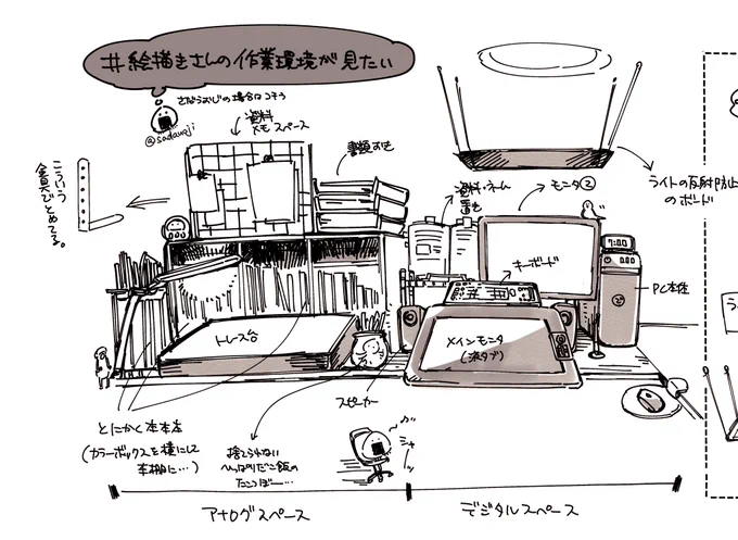 みんなオシャレすぎて写真は無理だ！ってなったので絵で参加٩( 'ω' )و最近は右側のデジタルスペースが定位置#絵描きさんの作業環境が見たい 