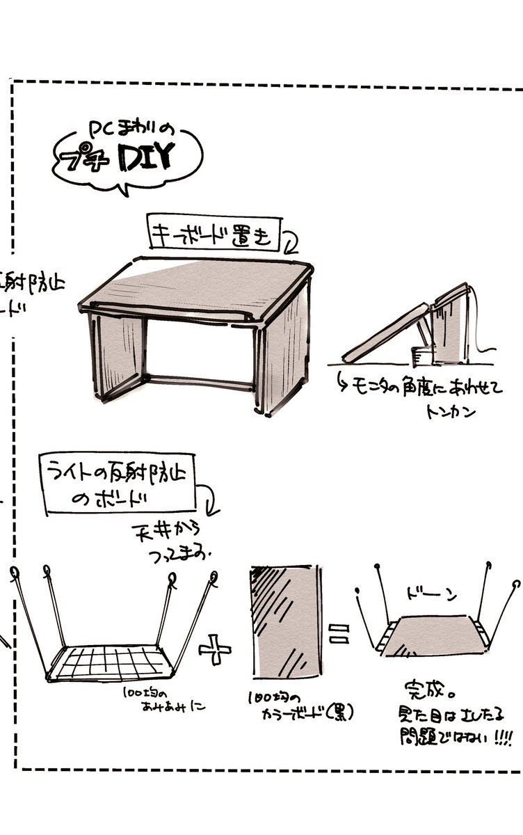 みんなオシャレすぎて写真は無理だ！ってなったので絵で参加٩( 'ω' )و
最近は右側のデジタルスペースが定位置
#絵描きさんの作業環境が見たい 