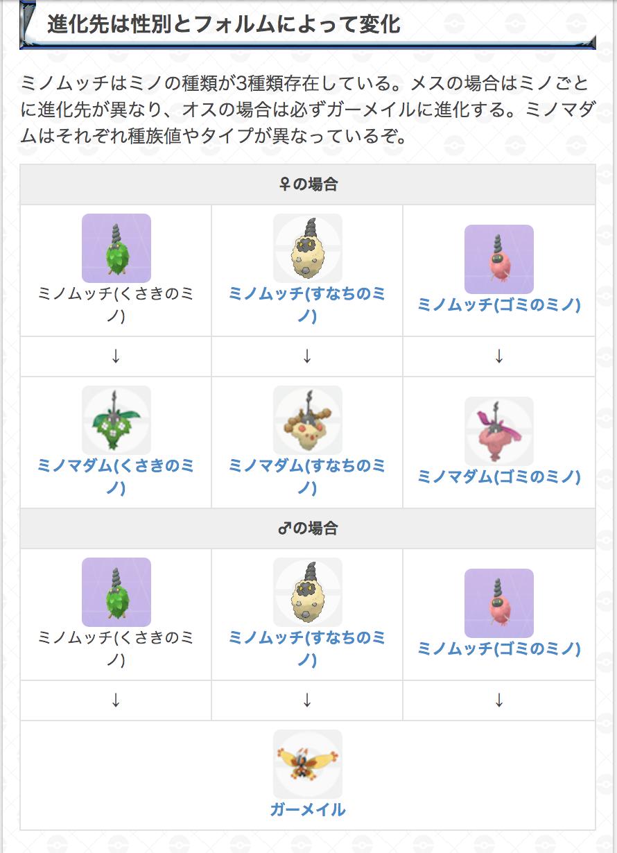 ポケモンgo攻略 Gamewith 野生での出現率が低い 特にすなちのミノ 進化先が と で違う の場合は3つのフォルム毎にそれぞれ進化先がある 上記の理由から今レイドボスで出現しているミノムッチには積極的に挑戦して集めるのがおすすめです٩ ᐛ و ポケモンgo攻略 Gamewith 野生での出現率が低い 特にすなちのミノ 進化先が と で違う の場合は3つのフォルム毎にそれぞれ進化先がある 上記の理由から今レイドボスで出現しているミノムッチには積極的に挑戦して集めるのがおすすめです٩ ᐛ و