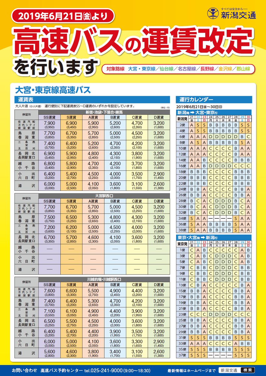 新潟交通 バス情報 公式 Auf Twitter 6 21運行分より 下記の新潟県外への高速バス6路線で運賃を改定します 改定路線 大宮 東京線 名古屋線 長野線 金沢線 仙台線 郡山線 T Co Diuvvz0ztt 新潟交通 新潟 バス 高速バス 西武 バス 越後交通 新潟交通 バス情報 公式 Auf Twitter 6 21運行分より 下記の新潟県外への高速バス6路線で運賃を改定します 改定路線 大宮 東京線 名古屋線 長野線 金沢線 仙台線 郡山線 T Co Diuvvz0ztt 新潟交通 新潟 バス 高速バス 西武 バス 越後交通