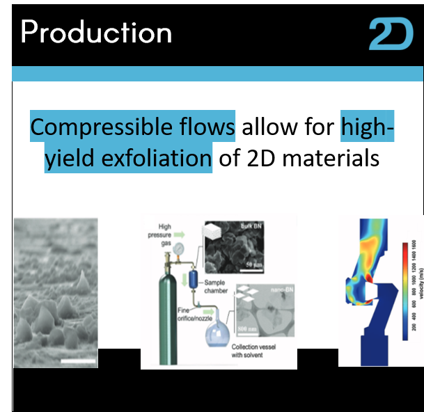 🔬Compressible flows allow for high yield production of 2D Materials

🌐 onlinelibrary.wiley.com/doi/abs/10.100…

by 🇺🇸 University of California, Los Angeles  <a href="/UCLA/">UCLA</a>  

#Graphene #2DToday #Nanotechnology #Deeptech